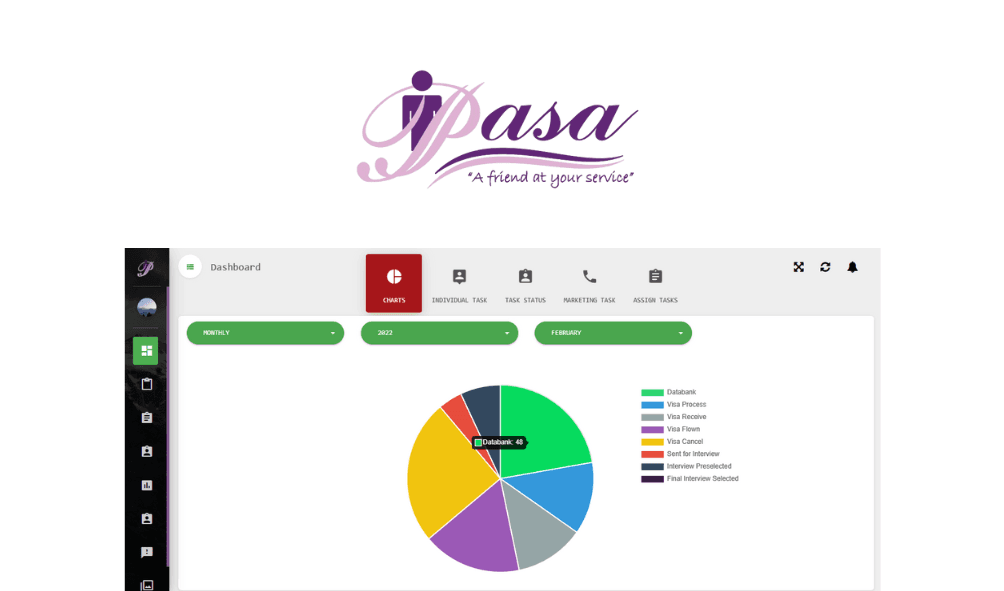 saroj pradhan's work Pasa HRMS